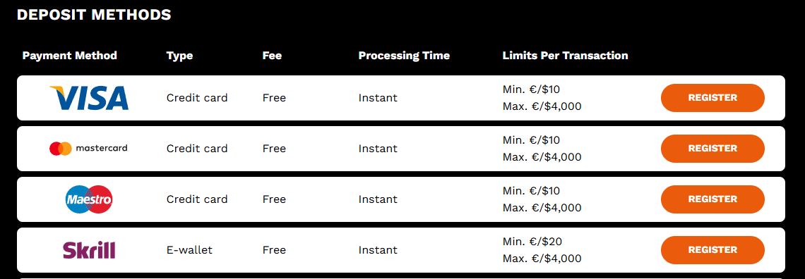 Make instant deposits at LevelUp Casino using Visa, Mastercard, Maestro or Skrill